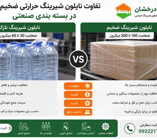 تفاوت-نایلون-شیرینگ-حرارتی-ضخیم-و-نازک-در-بسته-بندی-صنعتی تفاوت نایلون شیرینگ حرارتی ضخیم و نازک در بسته بندی صنعتی
