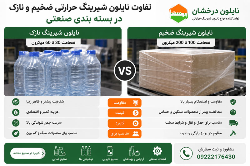 تفاوت نایلون شیرینگ حرارتی ضخیم و نازک در بسته بندی صنعتی